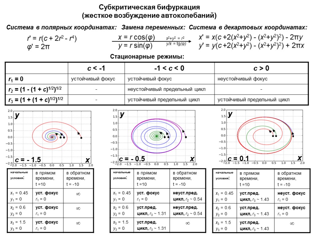 x' = x(c +2(x2+y2) - (x2+y2)2) - 2πy y' = y(c +2(x2+y2) - (x2+y2)2)